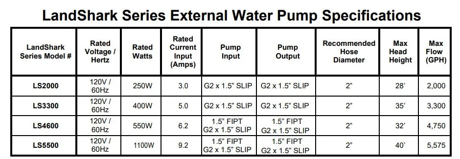 Anjon Landshark High-Efficiency External Water Pumps